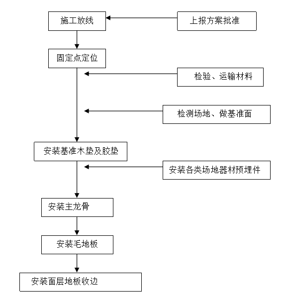 1679384601841751.png image.png