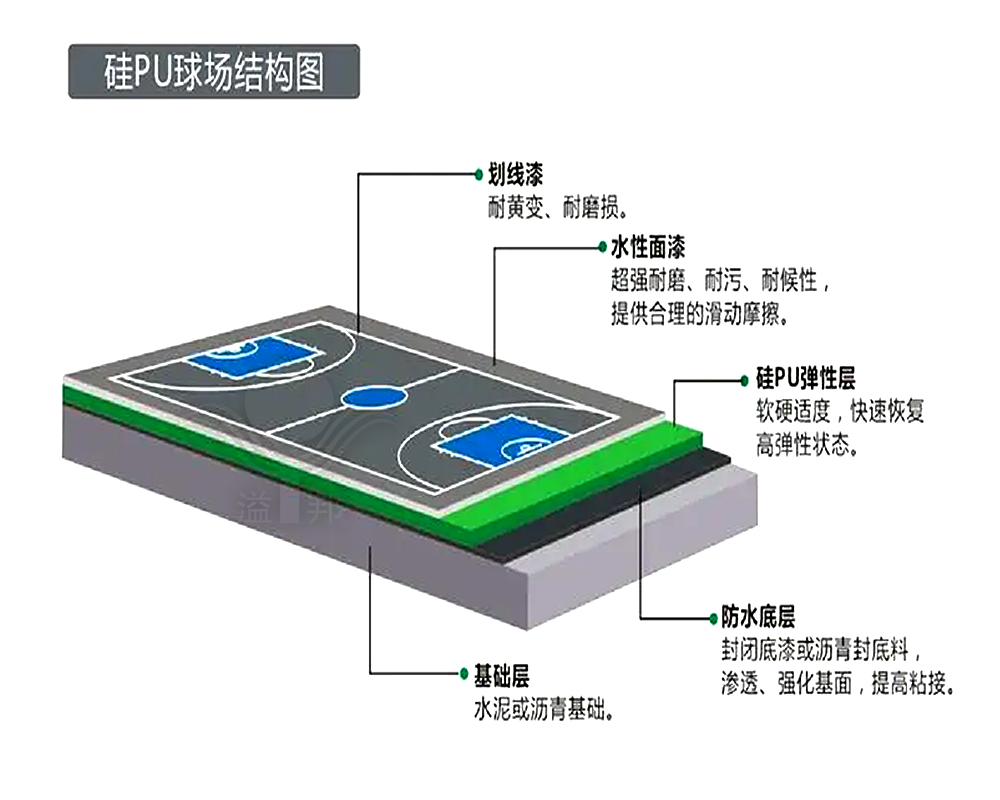 硅pu籃球場