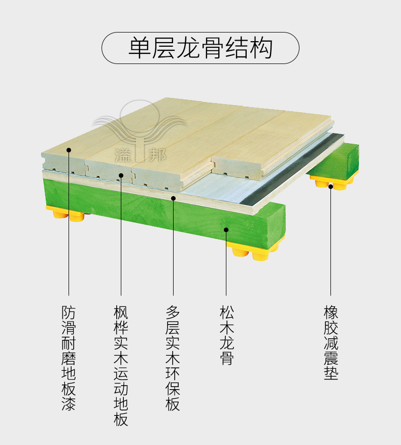 木地板籃球場造價