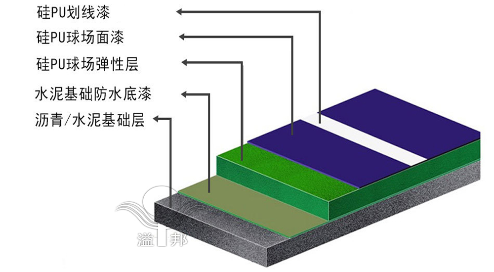 塑膠籃球場(chǎng)建設(shè) 塑膠籃球場(chǎng)建設(shè)